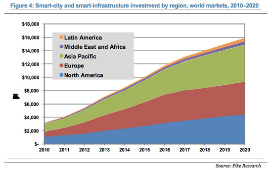 SmartCityInvestment.Crop